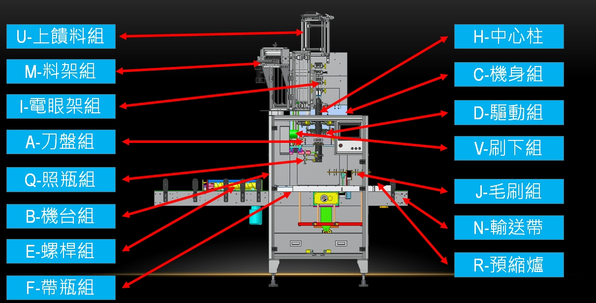 套標機機構名稱 sleever mechanism name