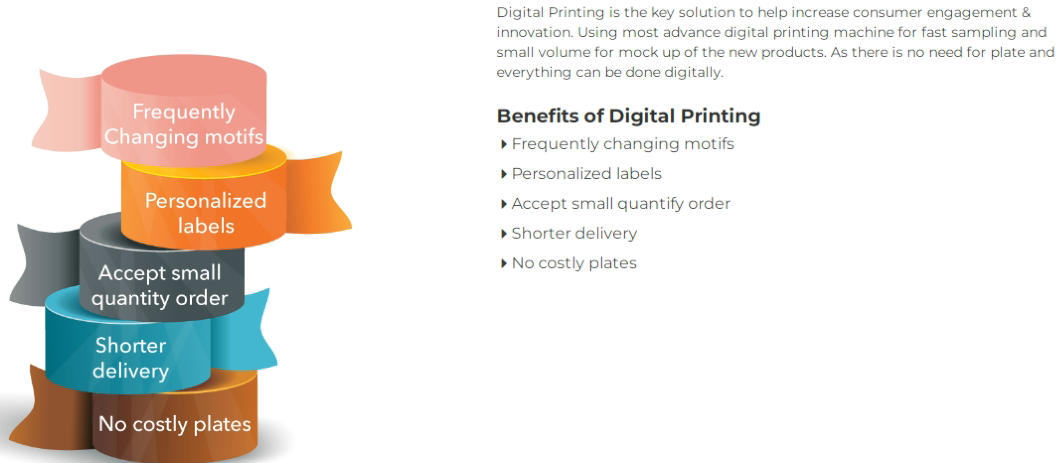 DASESING digital printing with low MOQ, shrot delivery, no need to make plates