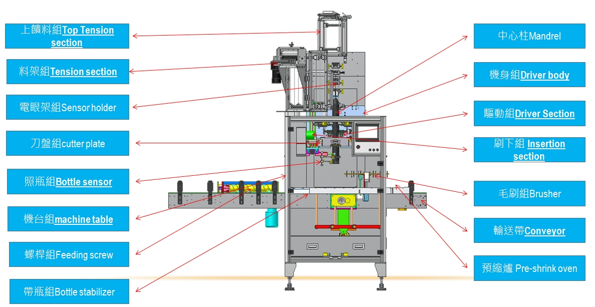 Sleever mechanism